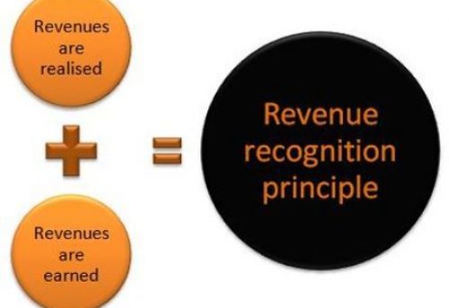 The Concept of Revenue Recognition